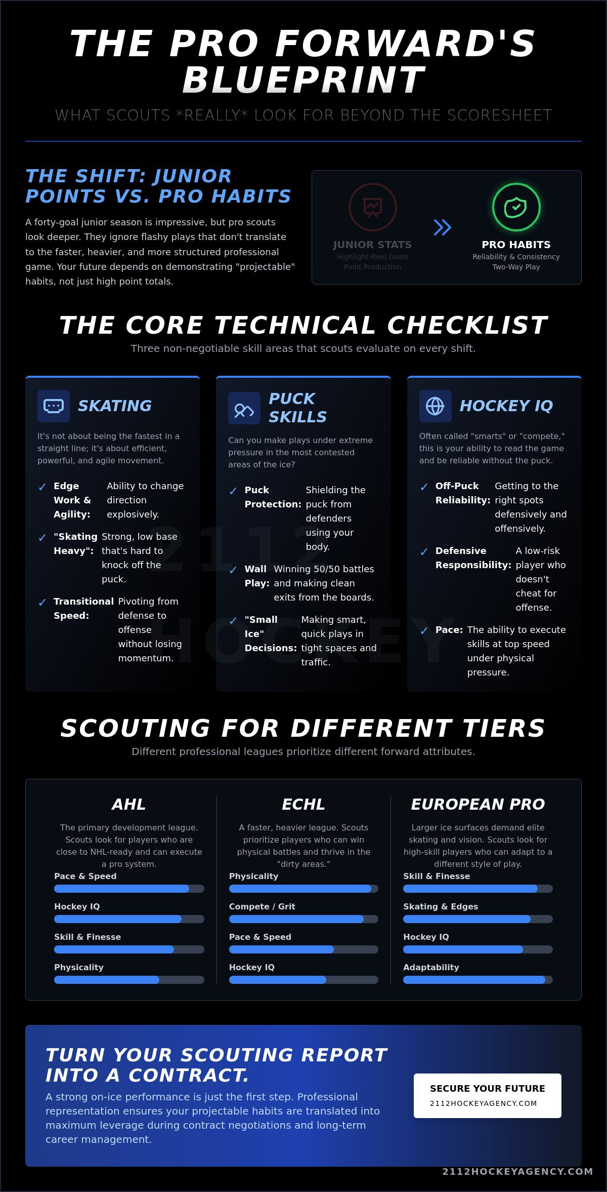 What Scouts Look for in a Hockey Forward: The 2026 Pro Scouting Checklist